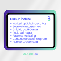 PACHET PREMIUM DIGITAL MARKETING – 13 PRODUSE - 850 PAGINI + BONUS